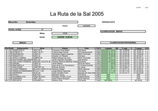 27/03/05 20:03
Recorrido : Denia-Ibiza VERSION ESTE
Fecha 24/03/05
TOTAL YATES 17
CLASIFICACION BRAVO
Millas 117,0
Salida 24/03/05 12:00:00
BRAVO
Embarcación Serie Patrón Club TCC Llegada % T. real T.comp. Cl.
B 407 RASPUTIN IV FIRST 38 S Francisco Pons Mallol CN Denia 0,972 25/03/05 07:28:59 00/ 19:28:59 00/ 18:56:15 1
B 328 ATREVIT II FIRST 42 S 7 Cristina Adan Rovira CN Campomanes 0,994 25/03/05 07:33:16 00/ 19:33:16 00/ 19:26:14 2
B 279 AURORA ES FURIA 37 Clemente Guijarro Aparicio RCN Torrevieja 0,952 25/03/05 08:25:38 00/ 20:25:38 00/ 19:26:48 3
B 507 ESQUITX III RUSH 32 Vicente Tur Planells CN Ibiza 0,917 25/03/05 10:26:48 00/ 22:26:48 00/ 20:35:01 4
B 323 STELLA MARIS COMPIS 36 Robert Sterner de Leon RCN Torrevieja 0,957 25/03/05 09:41:10 00/ 21:41:10 00/ 20:45:13 5
B 305 ANTAVIANA SEGUNDOFIRST 32 Javier Astudillo Gonzalez CM Almeria 0,921 25/03/05 10:52:04 00/ 22:52:04 00/ 21:03:40 6
B 255 SOLITARIO PRIMERO SWEDEN YACHTS 38 Vicente Vilanova Martinez-FaleroCN Denia 1,000 25/03/05 09:23:30 00/ 21:23:30 00/ 21:23:30 7
B 230 ARUBA FURIA 32 Javier Blasco RCN de Palma 0,902 25/03/05 11:46:08 00/ 23:46:08 00/ 21:26:22 8
B 346 MACARELLA FURIA 33 Juan de la Cruz Fermanecci CV Puerto Andratx 0,912 25/03/05 11:52:19 00/ 23:52:19 00/ 21:46:16 9
B 316 ARLEQUIN CONFORT 34 Antonio Almeria M. Denia 0,922 25/03/05 11:58:27 00/ 23:58:27 00/ 22:06:15 10
B 342 LASAI PRIMERO BELUGA CHIEN YU 43 Gerardo Seliger RCN Valencia 0,899 25/03/05 14:37:10 01/ 02:37:10 00/ 23:55:51 11
B 353 WWW.CATAMARANES.COMIDYLLE 11,50 Jorge Molina Carbonell CN Denia 0,933 25/03/05 14:11:53 01/ 02:11:53 01/ 00:26:34 12
B 303 HESPERIA KALIK 33 José Carceller Folch Escuela de Vela Antares0,903 25/03/05 15:10:17 01/ 03:10:17 01/ 00:32:09 13
B 229 VOILA SUN FIZZ Salvador Iranzo CN Denia 0,967 DNF DNF 14
B 330 ALDABRA DOS PUMA 38 Ketch Santiago Gordillo Llovet Independiente 0,950 DNF DNF 14
B 209 ZANZIBAR FIRST 345 Javier Perez-Almazan RCN Valencia 0,918 DSQ DSQ 16
BH 212 KELIAN III OCEANIS 411 Antonio Puig CN Denia 1,004 NO SALE NO SALE 16
Cod.Num
La Ruta de la Sal 2005
CLASIFICACION PROVISIONAL
 