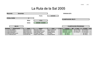 27/03/05 20:03
Recorrido : Denia-Ibiza VERSION ESTE
Fecha 24/03/05
TOTAL YATES 5
CLASIFICACION DELTA
Millas 117,0
Salida 24/03/05 12:00:00
DELTA
Embarcación Serie Patrón Club TCC Llegada. % T. real T.comp. Cl.
D 221 VELAMAR I NAUTITECH 47 Marcelino Palau Marina Benicarló 1,033 25/03/05 09:10:23 00/ 21:10:23 00/ 21:52:18 1
D 270 YACHTSOUL NAUTITECH 40 Israel Sanchez-Prieto RCN valencia 1,020 25/03/05 11:31:36 00/ 23:31:36 00/ 23:59:50 2
D 266 COGORZA NAUTITECH 40 José Alfredo López Independiente 1,020 25/03/05 19:09:11 01/ 07:09:11 01/ 07:46:34 3
D 294 CAPTAIN COOK DEAN AERO 440 Christian Chokky CN Altea 1,048 NO SALE NO SALE 4
D 317 NAUSICAAT LAGOON 440 Agata Costa Dekker Independiente 1,032 NO SALE NO SALE 4
Cod.Num
La Ruta de la Sal 2005
CLASIFICACION PROVISIONAL
 
