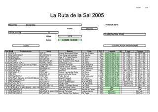 27/03/05 20:03
Recorrido : Denia-Ibiza VERSION ESTE
Fecha 24/03/05
TOTAL YATES 22
CLASIFICACION ECHO
Millas 117,0
Salida 24/03/05 12:00:00
ECHO
Embarcación Serie Patrón Club TCC Llegada % T. real T.comp. Cl.
E 510 K.S. JOD 35 Vicente Amengual Ribas CN Sta. Eulalia 1,031 25/03/05 06:31:17 00/ 18:31:17 00/ 19:05:44 1
E 204 MICO LOCO SELECTON 37 Iñigo Anza Auirrezabala CN Aguilas 1,007 25/03/05 07:06:11 00/ 19:06:11 00/ 19:14:12 2
E 406 ALITAN FIRST 40,7 José Mª Pineda Rosello CN Denia 1,077 25/03/05 05:55:34 00/ 17:55:34 00/ 19:18:23 3
E 505 ALFERAL DEHLER 47 Alfredo Nicolas Ens CN Ibiza 1,128 25/03/05 05:20:22 00/ 17:20:22 00/ 19:33:32 4
E 311 VGC SELECTION 37 José Antonio Torres Ripoll CN Ibiza 1,000 25/03/05 07:43:27 00/ 19:43:27 00/ 19:43:27 5
EG 214 OPEN SEA II FIGARO II Mod Dominique Luna CN Denia 1,090 25/03/05 06:18:32 00/ 18:18:32 00/ 19:57:24 6
E 355 QUINTO POLILLON KEPPER GEMINI 52 MED Joaquim Peñalver CR Cartagena 1,185 25/03/05 04:53:40 00/ 16:53:40 00/ 20:01:12 7
E 322 PLIS PLAY FARR 520 Vicente Garcia Torres RCR Alicante 1,298 25/03/05 03:26:18 00/ 15:26:18 00/ 20:02:20 8
E 218 SALPA IV BAVARIA 49 Francisco José Moratal RCN Valencia 1,067 25/03/05 06:59:16 00/ 18:59:16 00/ 20:15:36 9
EH 253 INDENA FIGARO Joel Miró CN L'Escala 0,996 25/03/05 08:47:16 0,866157407 00/ 20:42:17 10
E 326 ANGLE 2 FIRST 44,7 Vicente Hernandez Soler CN Denia 1,124 25/03/05 06:38:40 00/ 18:38:40 00/ 20:57:23 11
E 354 DO BAVARIA 42 Jeronimo Cerda Donat CN Denia 1,118 25/03/05 06:52:49 00/ 18:52:49 00/ 21:06:29 12
E 271 ALVEDRO FIRST 27.7 Pedro Servet RCN Valencia 0,969 25/03/05 10:02:57 00/ 22:02:57 00/ 21:21:56 13
E 273 KIUM Escuela de Vela CN Denia X 3/4 TON Miguel Frasquet CN Denia 1,027 25/03/05 08:52:12 00/ 20:52:12 00/ 21:26:01 14
E 223 BRAMASOLE I FIRST 47.7 Juan josé Albert RCR Alicante 1,161 25/03/05 06:28:44 00/ 18:28:44 00/ 21:27:14 15
E 343 KYMERA DUFOUR 44 Manuel de Montalvo RCR Alicante 1,080 25/03/05 08:19:47 0,847071759 00/ 21:57:22 16
EG 302 HALINA III DEHLER 43 Ingolf Scola CN Aiguadolç 1,026 25/03/05 09:58:32 0,915648148 00/ 22:32:49 17
EH 228 BE CAREFUL ! DEHLER 29 PTE Jacobo Guillermo Borras CN Oliva 0,952 25/03/05 13:59:53 1,083252315 01/ 00:45:01 18
E 306 ALGON III- BODEGAS J. BELDA FIRST 310G Juan Salvador Torres CN Oliva 0,953 DNF DNF 19
EG 240 MUSTIQUE GIRO 34 Albrecht Wacherhagen Marina de Denia 1,098 DNF DNF 19
E 276 SALITRE 5 BAVARIA 38 Match GM Manuel Terrades Independiente 1,068 NO SALE NO SALE 21
E 320 DESIREE 3 DEHLER 39 Juan Carlos Ortin Belliure CN Calpe 1,070 NO SALE NO SALE 21
Cod.Num
La Ruta de la Sal 2005
CLASIFICACION PROVISIONAL
 