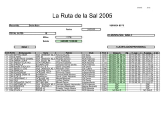 27/03/05 20:03
Recorrido : Denia-Ibiza VERSION ESTE
Fecha 24/03/05
TOTAL YATES 19
CLASIFICACION INDIA 1
Millas 117,0
Salida 24/03/05 12:00:00
INDIA 1
Embarcación Serie Patrón Club TCC Llegada % T. real T.comp. Cl.
IH1 203 MYRAC IBIZA SUN ODYSSEY 52,2 Antonio Huerta CN Ibiza 1,030 25/03/05 07:31:00 00/ 19:31:00 00/ 20:06:08 1
I1 403 L'AMIC CRC 40 Vicente Pineda CN Denia 1,035 25/03/05 07:34:57 00/ 19:34:57 00/ 20:16:04 2
I1 287 ALBATROS DOSMIL SUN ODYSSEY 42,2 Ricardo Serrano RCN Valencia 1,016 25/03/05 08:02:42 00/ 20:02:42 00/ 20:21:57 3
I1 236 AKRA LEUKA SUN MAGIC 44 Juan Rodriguez RCR Alicante 1,011 25/03/05 08:14:59 00/ 20:14:59 00/ 20:28:21 4
I1 201 PEGGY CUATRO CENTURION 61 Vicente Castañer RCR Alicante 1,193 25/03/05 06:07:20 00/ 18:07:20 00/ 21:37:11 5
I1 283 FRIGOLA BAVARIA 390 Gregorio Garcia Sevilla RCN Valencia 0,973 25/03/05 10:33:07 00/ 22:33:07 00/ 21:56:35 6
I1 290 KIUM- ITACA XVI FIRST 42 S 7 Diana Gonzalez CN Denia 1,078 25/03/05 08:34:40 00/ 20:34:40 00/ 22:10:58 7
I1 237 MOJITO DOS SUN ODYSSEY 42.1 Alejandro Grau CN Cullera 0,996 25/03/05 10:55:05 00/ 22:55:05 00/ 22:49:35 8
I1 226 RABOSA OCEANIS 40 CC Juan Puchades RCN Valencia 0,959 25/03/05 12:30:32 01/ 00:30:32 00/ 23:30:14 9
I1 280 GLADIATOR OCEANIS 44 CC Fernando Ojeda Independiente 0,959 25/03/05 12:32:23 01/ 00:32:23 00/ 23:32:01 10
I1 262 CARPE DIEM VII BAVARIA 44 Enrique Babé Navarro RCN Valencia 1,057 25/03/05 10:52:49 00/ 22:52:49 01/ 00:11:04 11
I1 264 LOFTS BAVARIA 44 Oscar López Alpuente RCN Valencia 1,048 25/03/05 12:01:23 01/ 00:01:23 01/ 01:10:34 12
I1 314 JERONIMO 2 OCEANIS 390 Miguel Marques CN Denia 0,959 25/03/05 14:30:00 01/ 02:30:00 01/ 01:24:49 13
I1 402 JU2 OUTBORN 12 Jochen Danker CN Denia 1,025 25/03/05 12:56:23 01/ 00:56:23 01/ 01:33:48 14
I1 351 ATLANTIS CINCO FEELING 486 Miguel Garcia Independiente 1,048 25/03/05 12:48:34 01/ 00:48:34 01/ 02:00:01 15
I1 319 ARTEMIS III SUN ODYSSEY 42,2 Gonzalo Alberto Hernandez RCN Valencia 0,989 DNF DNF 16
I1 243 ESPRODE SUN LEGEND 41 Francisco Maldonado Marina Benicarló 0,981 DNF DNF 16
IH1 267 ARES BRISA 40 Ernesto Toledo Alpera RCR Alicante 0,958 DNF DNF 16
I1 356 ITACA V FURIA 44 Isaac Heras Romanos RCR Alicante 1,054 NO SALE NO SALE 19
Cod.Num
La Ruta de la Sal 2005
CLASIFICACION PROVISIONAL
 