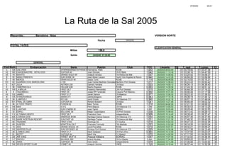 27/03/05 20:01
Recorrido : Barcelona - Ibiza VERSION NORTE
Fecha 24/03/05
TOTAL YATES
CLASIFICACION GENERAL
Millas 156,0
Salida 24/03/05 07:35:00
GENERAL
Embarcación Serie Patrón Club TCC Llegada. % T. real T.comp. Cl.
C 128 GALVANA SPARKMANN&STEPHENS 56'Hermanos. Pella RCNB 1,053 25/03/05 09:53:00 01/ 02:18:00 01/ 03:41:38 1
A2 160 CAN BONASTRE - BITXU DOS DUFOUR 40 Joan Girones CN El Balís 1,042 25/03/05 11:13:16 01/ 03:38:16 01/ 04:47:55 2
A2 79 MOHITO GRAND SOLEI 40 Joaquin Arnaus CN Arenys de Mar 1,057 25/03/05 10:59:52 01/ 03:24:52 01/ 04:58:37 3
B 50 MANU PIMIENTA SUN SHINE 36 Jean-Marie Lacaza Yacht Club Argeles le Racon 0,940 25/03/05 14:33:26 01/ 06:58:26 01/ 05:06:56 4
E 49 MEROIL GRAN SOLEI 45 Jesús Turró RCNB 1,118 25/03/05 09:45:05 01/ 02:10:05 01/ 05:15:21 5
EH 62 GUARDIA CIVIL BARCELONA J 105 Juan Carlos Martinez GonzalezMarítimo Port Ginesta 1,017 25/03/05 12:58:43 01/ 05:23:43 01/ 05:53:42 6
E 427 JULIA ASTREA 330 Damian Verdera CN Ibiza 1,003 25/03/05 14:09:13 01/ 06:34:13 01/ 06:39:43 7
E 58 TABERNICOLA HELIUM 9,80 Nacho Ruperez RCNB 0,993 25/03/05 14:39:35 01/ 07:04:35 01/ 06:51:32 8
A3 159 LA BRUJA FIRST 36,7 Federico Hernandez CM Port Ginesta 1,015 25/03/05 14:23:38 01/ 06:48:38 01/ 07:16:22 9
B 6 TAGOMAGO FIRST 35 Josep Mª Fontanals Creuers Port Masnou 0,950 25/03/05 16:31:44 01/ 08:56:44 01/ 07:17:54 10
A3 132 JAMBO FIRST 31,7 Javier Samon CN Masnou 0,977 25/03/05 15:58:35 01/ 08:23:35 01/ 07:38:53 11
B 135 STRADIVARIUS SWAN 371 JaimeZaragoza CMPO 0,943 25/03/05 17:14:18 01/ 09:39:18 01/ 07:44:12 12
A3 29 LUMPUS II RO 330 Jordi Orriols CN Vilanova- CV 0,965 25/03/05 16:32:16 01/ 08:57:16 01/ 07:48:04 13
A2 501 FINAL DE OBRA DUFOUR 40 Renard Bossert CN Ibiza 1,041 25/03/05 14:21:49 01/ 06:46:49 01/ 08:02:32 14
E 56 A TODO TRAPO FUSION 62 Marc Torres RCMB 1,218 25/03/05 09:56:35 01/ 02:21:35 01/ 08:06:22 15
IH1 148 MAX X 412 Pere Segura CN Vilanova- CV 1,056 25/03/05 14:05:53 01/ 06:30:53 01/ 08:13:25 16
I2 129 LLASTARI SUN CHARM 39 Jean Tarrat SORAC 0,997 25/03/05 16:03:46 01/ 08:28:46 01/ 08:22:55 17
B 30 ESPILL BELLIURE 39 Magin Casamitjana CN Port Ginesta 1,008 25/03/05 15:48:42 01/ 08:13:42 01/ 08:29:10 18
A3 112 A TOMAR VIENTO FIRST 36,7 Francisco Varo Independiente 0,999 25/03/05 16:14:45 01/ 08:39:45 01/ 08:37:47 19
EH 426 CORONA DOS SINERGIA BH36 Santiago Garica-Gascon CN Vilanova- CV 1,054 25/03/05 14:32:36 01/ 06:57:36 01/ 08:37:55 20
A2 153 MARE NOSTRUM RESORT SUN FAST 40 Santiago Twose CN Arenys de Mar 1,031 25/03/05 15:21:30 01/ 07:46:30 01/ 08:45:36 21
I1 80 TSUNAMI FIRST 41S5 Domingo Gil CV Golfus 1,018 25/03/05 16:02:33 01/ 08:27:33 01/ 09:02:36 22
A3 89 SURFER BENETEAU 36.7 Francesc Cernuda CM Altafulla 1,023 25/03/05 15:53:29 01/ 08:18:29 01/ 09:03:04 23
I1 10 XEIC GRAND SOLEIL 45 Jordi Prenafeta RCNB 1,019 25/03/05 16:07:21 01/ 08:32:21 01/ 09:09:27 24
A1 102 SKIPPER PLUS SUN ODYSSEY 43 Enrique Curt Gomez CN Vilanova- CV 1,029 25/03/05 15:52:38 01/ 08:17:38 01/ 09:13:49 25
A3 28 L'OREIG UNO FIRST 31.7 Martí Gelabert CN Port d'Aro 0,964 25/03/05 18:12:55 01/ 10:37:55 01/ 09:23:07 26
A1 81 BOTET DUFOUR 44 Marti Vila CV Mataró 1,070 25/03/05 14:52:55 01/ 07:17:55 01/ 09:29:22 27
I1 33 AR VAG FIRST 45 F 5 Pascal Allilaire SORAC 1,067 25/03/05 15:07:00 01/ 07:32:00 01/ 09:38:46 28
I2 117 ENCIS II BAVARIA 390 Antoni Nicolau CN La Rapita 0,994 25/03/05 17:34:25 01/ 09:59:25 01/ 09:47:11 29
A1 36 ANNA CONTEST 50 Ham Ulrich Independiente 1,078 25/03/05 15:11:06 01/ 07:36:06 01/ 10:04:00 30
E 156 SEVEN SPORT CLUB COMET 45 Joaquin Verona CNEB 1,128 25/03/05 14:12:44 01/ 06:37:44 01/ 10:32:58 31
Cod.Num
La Ruta de la Sal 2005
 