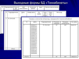 Выходные формы БД «Техкабинеты»
 