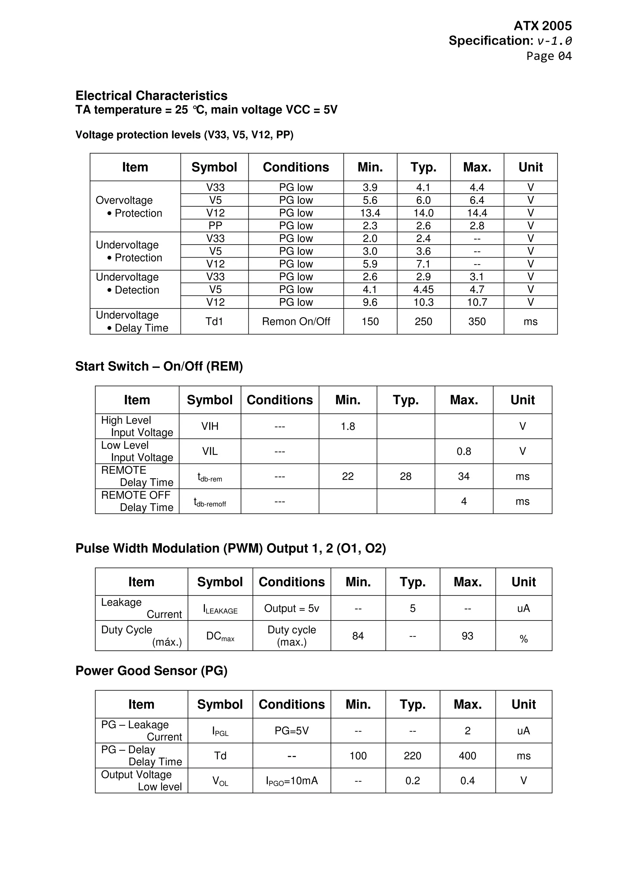 ATX 2005
Specification: v-1.0
Page 04
Electrical Characteristics
TA temperature = 25 °C, main voltage VCC = 5V
Voltage protection levels (V33, V5, V12, PP)
Item Symbol Conditions Min. Typ. Max. Unit
Overvoltage
• Protection
V33 PG low 3.9 4.1 4.4 V
V5 PG low 5.6 6.0 6.4 V
V12 PG low 13.4 14.0 14.4 V
PP PG low 2.3 2.6 2.8 V
Undervoltage
• Protection
V33 PG low 2.0 2.4 -- V
V5 PG low 3.0 3.6 -- V
V12 PG low 5.9 7.1 -- V
Undervoltage
• Detection
V33 PG low 2.6 2.9 3.1 V
V5 PG low 4.1 4.45 4.7 V
V12 PG low 9.6 10.3 10.7 V
Undervoltage
• Delay Time
Td1 Remon On/Off 150 250 350 ms
Start Switch – On/Off (REM)
Item Symbol Conditions Min. Typ. Max. Unit
High Level
Input Voltage
VIH --- 1.8 V
Low Level
Input Voltage
VIL --- 0.8 V
REMOTE
Delay Time
tdb-rem --- 22 28 34 ms
REMOTE OFF
Delay Time
tdb-remoff --- 4 ms
Pulse Width Modulation (PWM) Output 1, 2 (O1, O2)
Item Symbol Conditions Min. Typ. Max. Unit
Leakage
Current
ILEAKAGE Output = 5v -- 5 -- uA
Duty Cycle
(máx.)
DCmax
Duty cycle
(max.)
84 -- 93 ﹪
Power Good Sensor (PG)
Item Symbol Conditions Min. Typ. Max. Unit
PG – Leakage
Current
IPGL PG=5V -- -- 2 uA
PG – Delay
Delay Time
Td -- 100 220 400 ms
Output Voltage
Low level
VOL IPGO=10mA -- 0.2 0.4 V
 