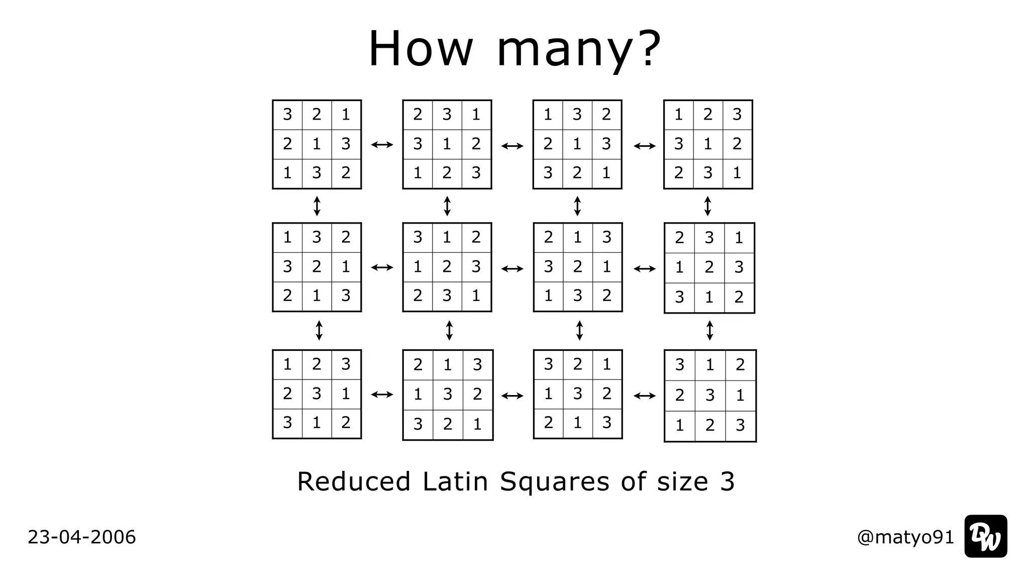 @matyo91
How many?
Reduced Latin Squares of size 3
1 2 3
2 3 1
3 1 2
1 2 3
3 1 2
2 3 1
1 3 2
2 1 3
3 2 1
1 3 2
3 2 1
2 1 3
2 1 3
1 3 2
3 2 1
2 1 3
3 2 1
1 3 2
2 3 1
1 2 3
3 1 2
2 3 1
3 1 2
1 2 3
3 2 1
1 3 2
2 1 3
3 2 1
2 1 3
1 3 2
3 1 2
1 2 3
2 3 1
3 1 2
2 3 1
1 2 3
23-04-2006
 