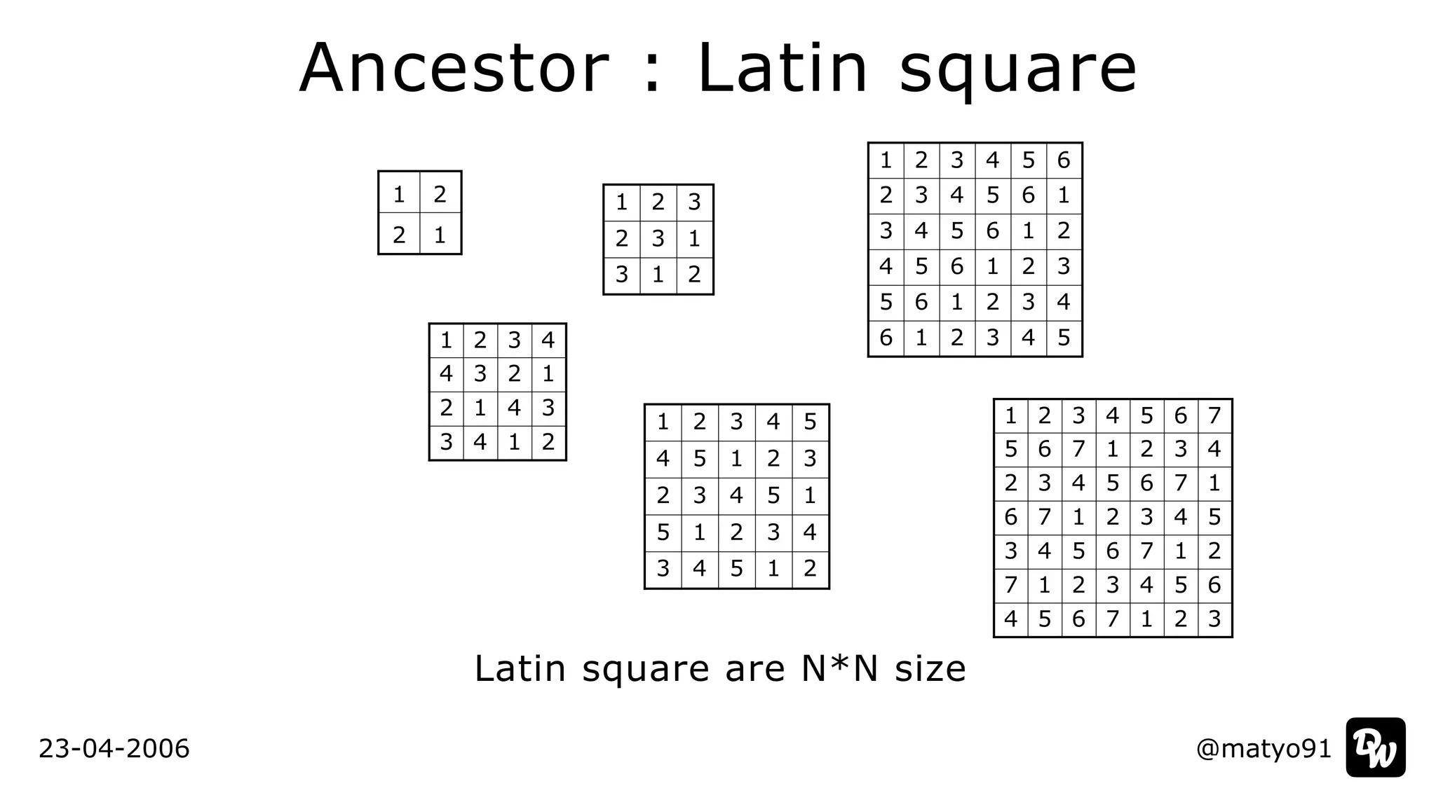 Ancestor : Latin square
@matyo91@matyo91
Latin square are N*N size
1 2
2 1
1 2 3
2 3 1
3 1 2
1 2 3 4
4 3 2 1
2 1 4 3
3 4 1 2
1 2 3 4 5
4 5 1 2 3
2 3 4 5 1
5 1 2 3 4
3 4 5 1 2
1 2 3 4 5 6
2 3 4 5 6 1
3 4 5 6 1 2
4 5 6 1 2 3
5 6 1 2 3 4
6 1 2 3 4 5
1 2 3 4 5 6 7
5 6 7 1 2 3 4
2 3 4 5 6 7 1
6 7 1 2 3 4 5
3 4 5 6 7 1 2
7 1 2 3 4 5 6
4 5 6 7 1 2 3
23-04-2006
 