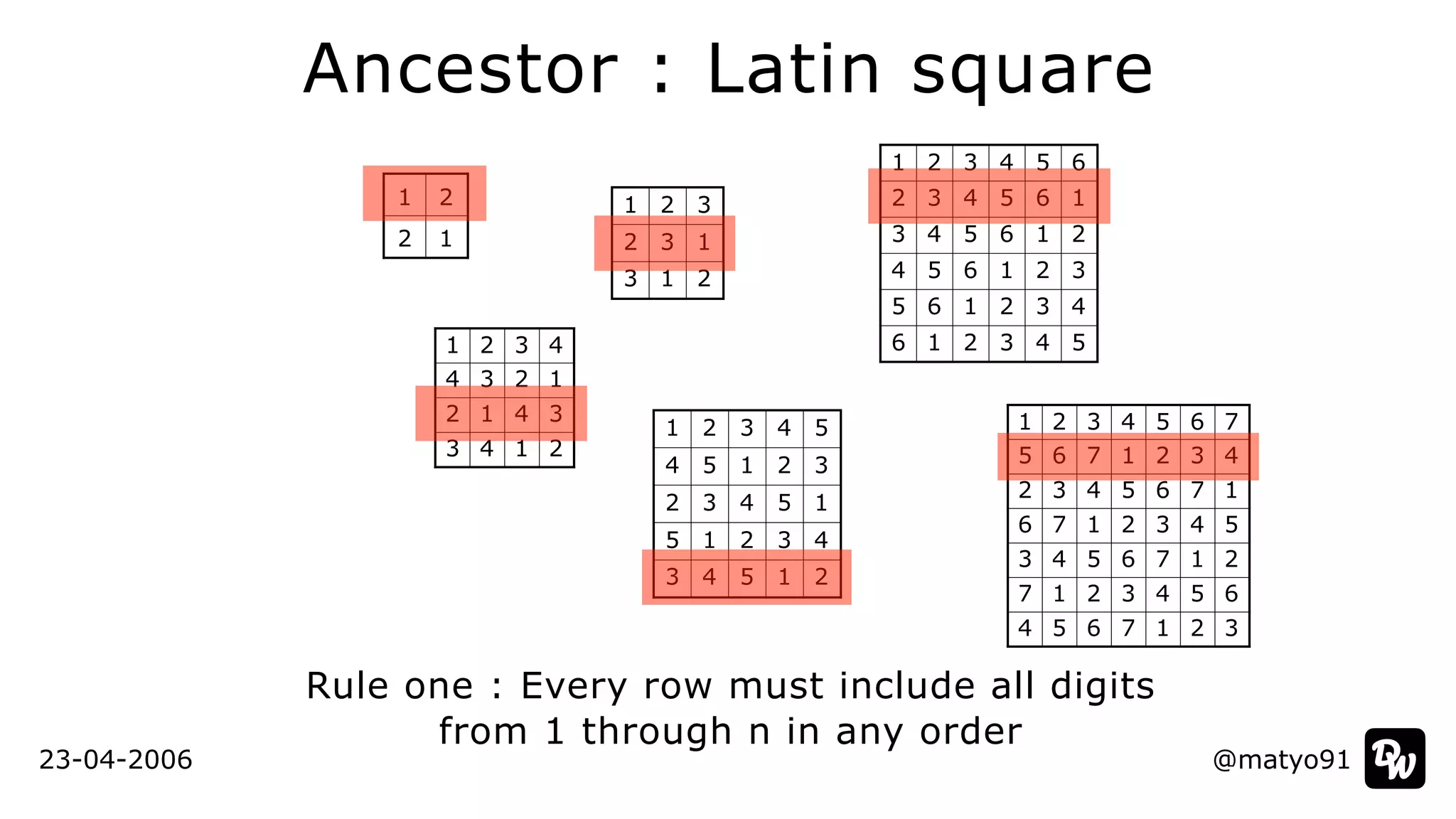Ancestor : Latin square
@matyo91@matyo91
Rule one : Every row must include all digits


from 1 through n in any order
1 2
2 1
1 2 3
2 3 1
3 1 2
1 2 3 4
4 3 2 1
2 1 4 3
3 4 1 2
1 2 3 4 5
4 5 1 2 3
2 3 4 5 1
5 1 2 3 4
3 4 5 1 2
1 2 3 4 5 6
2 3 4 5 6 1
3 4 5 6 1 2
4 5 6 1 2 3
5 6 1 2 3 4
6 1 2 3 4 5
1 2 3 4 5 6 7
5 6 7 1 2 3 4
2 3 4 5 6 7 1
6 7 1 2 3 4 5
3 4 5 6 7 1 2
7 1 2 3 4 5 6
4 5 6 7 1 2 3
23-04-2006
 