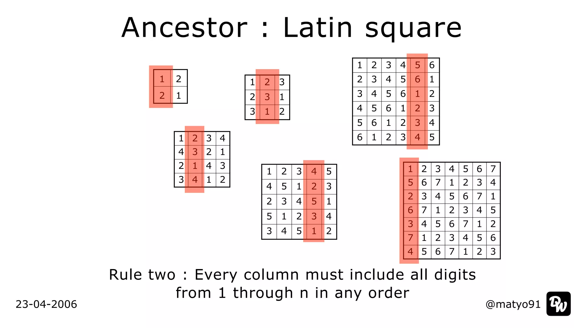 Ancestor : Latin square
@matyo91@matyo91
Rule two : Every column must include all digits
 
from 1 through n in any order
1 2
2 1
1 2 3
2 3 1
3 1 2
1 2 3 4
4 3 2 1
2 1 4 3
3 4 1 2
1 2 3 4 5
4 5 1 2 3
2 3 4 5 1
5 1 2 3 4
3 4 5 1 2
1 2 3 4 5 6
2 3 4 5 6 1
3 4 5 6 1 2
4 5 6 1 2 3
5 6 1 2 3 4
6 1 2 3 4 5
1 2 3 4 5 6 7
5 6 7 1 2 3 4
2 3 4 5 6 7 1
6 7 1 2 3 4 5
3 4 5 6 7 1 2
7 1 2 3 4 5 6
4 5 6 7 1 2 3
23-04-2006
 