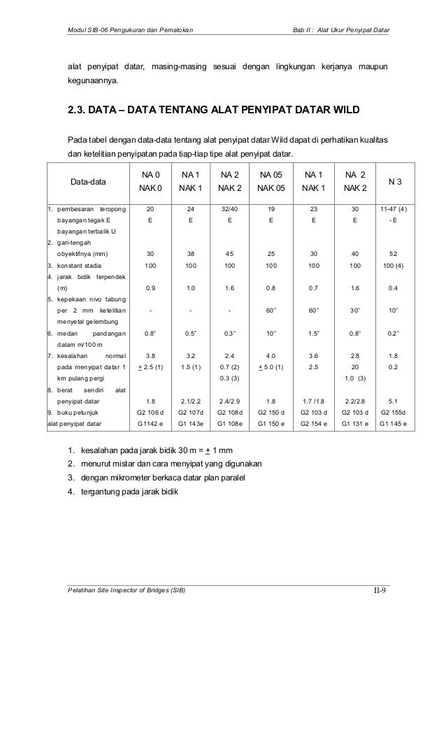 2006 06 Pengukuran Dan Pematokan