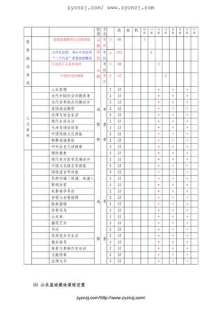 zycnzj.com/ www.zycnzj.com


                          性 方        论     验   机   16   17   16   16   16   16   11   11
                          质 式                      周    周    周    周    周    周    周    周


思
        思想道德修养与法律基础       必 考 3      48            3
                          修 查
想       毛泽东思想、邓小平理论和      学 考 6      102                6
政       “三个代表”重要思想概论      位 试
        马克思主义基本原理            考 3     48                      3
治
                          必 试
系            中国近代史纲要      修 考 2      32                           2
列                            查

        人生哲理                     2   32                      *         *         *
        当代中国社会问题思考               2   32                      *         *         *
        当代世界热点问题述评               2   32                      *         *         *
        美国政治制度            选 考 2      32                      *         *         *
        法律与社会生活               2      32                      *         *         *
人
        现代生活与法                   2   32                      *         *         *
文                         修 查
        毛泽东诗词欣赏                  2   32                      *         *         *
系
列       中国传统文化讲座                 2   32                      *         *         *
        邯郸成语典故            修 查 2      32                      *         *         *
        中外历史之谜探索                 2   32                      *         *         *
        理性教育                     2   32                      *         *         *
        现代西方哲学思潮述评               2   32                      *         *         *
        中国文化语言学讲座                2   32                      *         *         *
        网络语言学讲座                  2   32                      *         *         *
        怎样识谱（简谱、线谱）              2   32                      *         *         *
        影视欣赏                     2   32                      *         *         *
        电影美学导论                   2   32                      *         *         *
        合唱与合唱指挥                  2   32                      *         *         *
                          选 考
        绘画基础                     2   32                      *         *         *
        写意花鸟                     2   32                      *         *         *
        山水画                      2   32                      *         *         *
        插花艺术                     2   32                      *         *         *
        书法                       2   32                      *         *         *
        实用美术与生活                  2   32                      *         *         *
                          修 查
        就业指导                     2   32                      *         *         *
        体育与奥林匹克运动                2   32                      *         *         *
        文献检索                     2   32                      *         *         *
        法律文书                     2   32                      *         *         *




    ⑵ 公共基础模块课程设置

                 zycnzj.com/http://www.zycnzj.com/
 