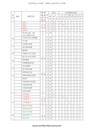 zycnzj.com/ www.zycnzj.com


                             课   考     学时                    各学期周学时数
系                            程   核 学               一 二 三 四 五 六 七 八
    编号         课程名称                  理 实 上
列                            性   方 分               16   17   16   16   16   16   11   11
                                     论 验 机         周    周    周    周    周    周    周    周
                             质   式
         体育一                        1   4    28    2
         体育二                 必 考 1      4    30         2
         体育三                 修 查 1      4    28              2
         体育四                        1   4    28                   2
         Psychology and             2   32                        *         *         *
         You(心理学与你)
         大学生自我心理保健                  2   32                        *         *         *
身
         乒乓球                        2   32                        *         *         *
         中国美术欣赏                     2   32                        *         *         *
心
         现代体育保健                     2   32                        *         *         *
         健美操                        2   32                        *         *         *
素        中国音乐史与欣赏                   2   32                        *         *         *
         西方音乐史与欣赏                   2   32                        *         *         *
                             选 考
         体育舞蹈                       2   32                        *         *         *
质
         民族舞基础训练                    2   32                        *         *         *
         羽毛球健身                      2   32                        *         *         *
系
         西方美术欣赏                     2   32                        *         *         *
         邯郸名胜古迹                     2   32                        *         *         *
                             修 查
列        疾病的控制与预防                   2   32                        *         *         *
         营养学                        2   32                        *         *         *
         中国名胜古迹欣赏                   2   32                        *         *         *
         中国戏曲欣赏                     2   32                        *         *         *
         中国美术欣赏                     2   32                        *         *         *
         传统太极拳                      2   32                        *         *         *
         大学英语一                      5   64   16    5
         大学英语二                      5   68   17         5
         大学英语三               学 考 4      64                   4
                             位 试
外        大学英语四                      4   64                        4
         英语写作基础                     2   32                   *         *         *
         实用英语写作                     2   32                   *         *         *
         英语听力测试                     2   32                   *         *         *
语        英语新闻听力                     2   32                   *         *         *
                             选 考
         英语口语                       2   32                   *         *         *



                    zycnzj.com/http://www.zycnzj.com/
 