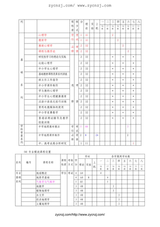 zycnzj.com/ www.zycnzj.com


 列                            程 核 分                       一 二 三 四 五 六 七 八
                                    理              实 上
                              性 方                         16   17   16   16    16    16       11        11
                                    论              验 机    周    周    周    周     周     周        周         周
                              质 式
          心理学                 学 考 2       32                        2
          教育学                 位 试 2       32                             2
          教育心理学               必 考 2       32                                   2
          课程与教学论              修 查 2       32                                         2
          研究性学习的理论与实践                2    32                        *          *              *
 基
          比较心理学                      2    32                        *          *              *
          中小学生心理学                    2    32                        *          *              *
 础
          基础教育课程改革系列讲座               2    32                        *          *              *

          班主任工作指导                    2    32                        *          *              *
 系        中小学课件制作             选 考 2       32                        *          *              *
          学与教的心理学                    2    32                        *          *              *

 列        中小学生心理健康教育                 2    32                        *          *              *
          汉语口语表达技巧训练          修 查 2       32                        *          *              *
          常用电教媒体的使用                  2    32                        *          *              *
          中小学竞赛数学                    2    32                        *          *              *
          普通话测试辅导及教学                 2    32                        *          *              *
          技能训练
 学        中学地理教材教法            学 考 3       48                                         3
 科
                              位 试
 背
 景        中学地理课件制作            必 考 2       8         24                               2
 系                            修 查
 列        中、高考试卷分析研究                 1    11                                                  1


     ⑷ 专业模块课程设置
                                          学时                        各学期周学时数
                       课程 考核 学                           一     二    三    四      五        六         七         八
系列   编号     课程名称                                   上
                       性质 方式 分 理论 实验
                                                   机     16    17   16    16    16       16        11        11
                                                         周     周    周     周     周        周         周         周

专业        地球概论         学位 考试 4       64                  4
基础        地质学基础                  4   60        8               4
系列        气象学与气候学                5   85                        5
          地貌学                    3   48                             3
          植物地理学                  3   48                             3
          水文学                    3   48                                   3
          经济地理学                  3   48                                   3
          土壤地理学                  3   48                                   3


                    zycnzj.com/http://www.zycnzj.com/
 