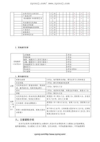 zycnzj.com/ www.zycnzj.com


           公共关系与人际交往                2   32                   *    *   *
           广告语言学                    2   32                   *    *   *
           《红楼梦》中的管理艺术              2   32                   *    *   *

           书法篆刻文化讲座                 2   32                   *    *   *
           校园文学创新                   2   32                   *    *   *
           现代家用电器与安全用电              2   32                   *    *   *
           广告设计                     2   32                   *    *   *
           流体速记                     2   32                   *    *   *
           科学研究方法                   2   32                   *    *   *




      2、实践教学安排



           入学教育                                        1 学分
           军事训练                                        1 学分
           地质、地貌实习（含实习报告）                              4 学分
  实践教学     土壤、植被实习（含实习报告）                              4 学分
 （30 学分）   区域地理实习（含实习报告）                               4 学分
           教育实习                                        8 学分
           毕业论文                                        6 学分(学位)
           毕业教育                                        2 学分

      3、课外教育活动
      形势与政策                     2 学分，每学期举办讲座，要写出学习心得和体会
      社会实践                      1 学分，提交实践报告或成果
必修    文化科技活动（普通话演讲、英语演
                                2 学分，每项 0.5 分
      讲、教学基本功、创新实践成果）
      读书                        1 学分，选读所列书籍，并提交读书报告。每部 0.5 分
      讲座                        1 学分，每次 0.2 分
      文化科技活动（参加各类比赛获奖情          获奖院（市）级 0.5 分、省级 2 分、国家级 4 分，自选实
      况或自选实验、发表论文情况）            验 0.5 分/项，论文 1 分/篇
选修                              获奖院（市）级 0.2 分/次、省级 1 分/次、国家级 2 分/
      艺术体育（参加比赛情况）
（选                              次
3 学
                                班干部 0.2 分/年，主持班级大型活动 0.2 分/次，主持院
分）    管理（班级管理或班级、院级大型活
                                级大型活动 1 分/次， 参与班级大型活动 0.1 分/次，参与
      动管理）
                                院级大型活动 0.2 分/次


      八、主要课程介绍
        在本专业培养计划课堂教学五大模块中，  涉及本专业课程的有三大模块（公共基础模块、
      教师教育模块、专业模块）共 24 门课程，它们分别是：中学地理教材教法、中学地理课件



                   zycnzj.com/http://www.zycnzj.com/
 