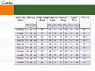 Problem02Who can be a member of a team of size 5? K	LM	PR