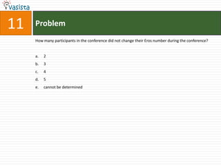 08ProblemHad Joseph, Agni, Pretax and Tiran each obtained Group Score of 100 in the Social Science Group, then their standing in decreasing order of final score would be:Pretax, Joseph, Tiran, AgniJoseph, Tiran, Agni, PretaxPretax, Agni, Tiran, JosephJoseph, Tiran, Pretax, AgniPretax, Tiran, Agni, Joseph