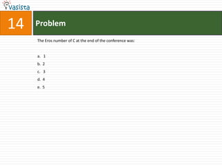 Answer Questions 11 to 15 on the basis of the information given below:Mathematicians are assigned a number called Eros number (named after the famous mathematician, Paul Eros). Only Paul Eros himself has an Eros number of zero. Any mathematician who has written a research paper with Eros has an Eros number of 1. For other mathematicians, the calculation of his/her Eros number is illustrated below: Suppose that a mathematician X has co- authored papers with several other mathematicians. From among them, mathematician Y has the smallest Eros number. Let the Eros number of Y be y. Then X has an Eros number of y + 1. Hence any mathematician with no co-authorship chain connected to Eros has an Eros number of infinity. In a seven day long mini-conference organized in memory of Paul Eros, a close group of eight mathematicians, call them A, B, C, D, E, F, G and H, discussed some research problems. At the beginning of the conference, A was the only participant who had an infinite Eros number. Nobody had an Eros number 