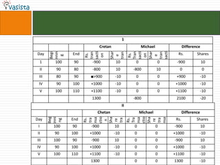 12ProblemThe person having the largest Eros number at the end of the conference must have had Eros number (at that time):5	79	1415