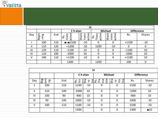 Problem13How many participants had the same Eros number at the beginning of the conference?2	34	5cannot be determined