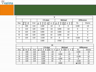 Problem14The Eros number of C at the end of the conference was:a.   1b.  2c.   3d.  4e.  5