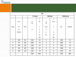 Problem15The Eros number of E at the beginning of the conference was:25678