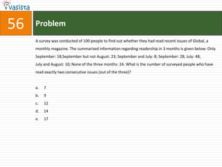 Directions for Questions 51 to 57: For thefollowing questions, five options are given. Choose the correct option.