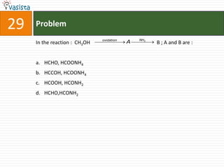 29   Problem
                               oxidation       NH3
     In the reaction : CH3OH               A         B ; A and B are :


     a. HCHO, HCOONH4
     b. HCCOH, HCOONH4
     c. HCOOH, HCONH2
     d. HCHO,HCONH2
 