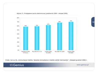 Wykres 71. Przeglądanie poczty elektronicznej (październik 2004 – listopad 2006) Źródło: Gemius SA,  „Konsumpcja mediów. Sposoby korzystania z mediów wśród internautów” , listopad-grudzień 2006 r. 