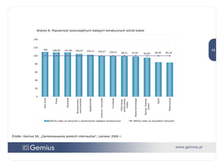 Wykres 8. Popularność poszczególnych kategorii tematycznych wśród kobiet Źródło: Gemius SA, „Zainteresowania polskich internautów”, czerwiec 2006 r. 