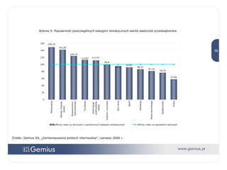 Wykres 9. Popularność poszczególnych kategorii tematycznych wśród właścicieli przedsiębiorstw Źródło: Gemius SA, „Zainteresowania polskich internautów”, czerwiec 2006 r. 