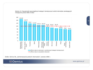 Wykres 10. Popularność poszczególnych kategorii tematycznych wśród internatów zarabiających miesięcznie ponad 3000 zł netto Źródło: Gemius SA, „Zainteresowania polskich internautów”, czerwiec 2006 r. 