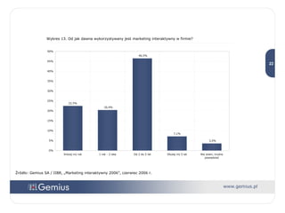 Wykres 13. Od jak dawna wykorzystywany jest marketing interaktywny w firmie? Źródło: Gemius SA / IIBR, „Marketing interaktywny 2006”, czerwiec 2006 r. 
