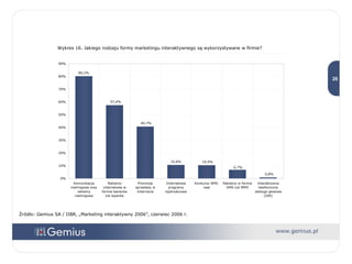 Wykres 16. Jakiego rodzaju formy marketingu interaktywnego są wykorzystywane w firmie? Źródło: Gemius SA / IIBR, „Marketing interaktywny 2006”, czerwiec 2006 r. 