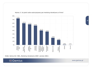 Wykres 17. Do jakich celów wykorzystywany jest marketing interaktywny w firmie? Źródło: Gemius SA / IIBR, „Marketing interaktywny 2006”, czerwiec 2006 r. 
