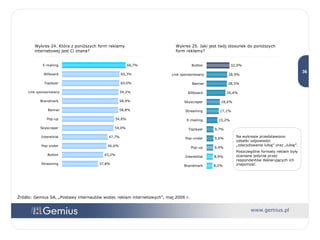 Wykres 24. Która z poniższych form reklamy internetowej jest Ci znana? Wykres 25. Jaki jest twój stosunek do poniższych form reklamy? Na wykresie przedstawiono odsetki odpowiedzi „zdecydowanie lubię” oraz „lubię”. Poszczególne formaty reklam były oceniane jedynie przez respondentów deklarujących ich znajomość. Źródło: Gemius SA, „Postawy internautów wobec reklam internetowych”, maj 2006 r. 