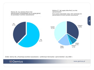 Wykres 26. Czy odróżnia Pan(i) linki sponsorowane (wyświetlające się na samej górze) od pozostałych wyników wyszukiwania? Wykres 27. Jak często klika Pan(i) na linki sponsorowane? Na to pytanie odpowiadały osoby, które odróżniają linki sponsorowane od innych wyników wyszukiwania. Źródło: Gemius SA, „Prezentacja wyników wyszukiwania – preferencje internautów i opinie klientów”, luty 2006 r. 