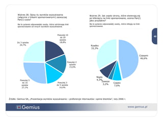Wykres 28. Opisy ilu wyników wyszukiwania (włącznie z linkami sponsorowanymi) zazwyczaj Pan(i) czyta? Na to pytanie odpowiadały osoby, które odróżniają linki sponsorowane od innych wyników wyszukiwania. Wykres 29. Jak często strony, które otwierają się po kliknięciu na linki sponsorowane, ocenia Pan(i) jako przydatne? Na to pytanie odpowiadały osoby, które klikają na linki sponsorowane. Źródło: Gemius SA, „Prezentacja wyników wyszukiwania – preferencje internautów i opinie klientów”, luty 2006 r. 