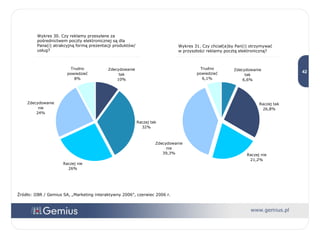 Wykres 30. Czy reklamy przesyłane za pośrednictwem poczty elektronicznej są dla Pana(i) atrakcyjną formą prezentacji produktów/ usług? Wykres 31. Czy chciał(a)by Pan(i) otrzymywać  w przyszłości reklamy pocztą elektroniczną? Źródło: IIBR / Gemius SA, „Marketing interaktywny 2006”, czerwiec 2006 r. 