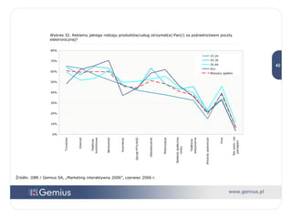 Źródło: IIBR / Gemius SA, „Marketing interaktywny 2006”, czerwiec 2006 r. Wykres 32. Reklamy jakiego rodzaju produktów/usług otrzymał(a) Pan(i) za pośrednictwem poczty elektronicznej? 