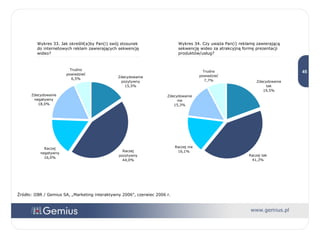 Wykres 33. Jak określił(a)by Pan(i) swój stosunek do internetowych reklam zawierających sekwencję wideo? Wykres 34. Czy uważa Pan(i) reklamę zawierającą sekwencję wideo za atrakcyjną formę prezentacji produktów/usług? Źródło: IIBR / Gemius SA, „Marketing interaktywny 2006”, czerwiec 2006 r. 