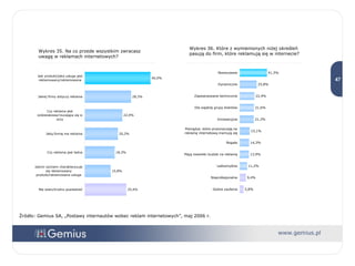 Źródło: Gemius SA, „Postawy internautów wobec reklam internetowych”, maj 2006 r. Wykres 35. Na co przede wszystkim zwracasz uwagę w reklamach internetowych? Wykres 36. Które z wymienionych niżej określeń pasują do firm, które reklamują się w internecie? 