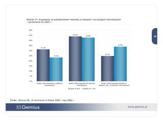 Źródło: Gemius SA, „E-commerce w Polsce 2006”, maj 2006 r. Wykres 37. Kupowanie za pośrednictwem internetu w sklepach i na aukcjach internetowych  – porównanie do 2005 r. 