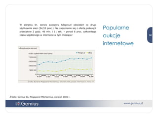 Źródło: Gemius SA, Megapanel PBI/Gemius, sierpień 2006 r. W sierpniu br. serwis aukcyjny Allegro.pl odwiedził co drugi użytkownik sieci (54,53 proc.). Na zapoznanie się z ofertą poświęcił przeciętnie 2 godz. 46 min. i 11 sek. – ponad 6 proc. całkowitego czasu spędzonego w internecie w tym miesiącu!  Popularne aukcje internetowe 