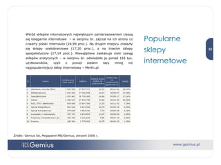 Źródło: Gemius SA, Megapanel PBI/Gemius, sierpień 2006 r. Wśród sklepów internetowych największym zainteresowaniem cieszą się księgarnie internetowe  – w sierpniu br. zajrzał na ich strony co czwarty polski internauta (24,99 proc.). Na drugim miejscu znalazły się sklepy wielobranżowe (17,20 proc.), a na trzecim sklepy specjalistyczne (17,14 proc.). Niewątpliwie zaskakuje niski zasięg sklepów erotycznych – w sierpniu br. odwiedziło je ponad 165 tys. użytkowników, czyli o ponad siedem razy mniej niż najpopularniejszy sklep internetowy – Merlin.pl. Popularne  sklepy internetowe 