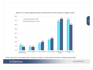 Źródło: Gemius SA, „Konsumpcja mediów. Sposoby korzystania z mediów wśród internautów”, listopad-grudzień 2006 r. Wykres 47. Jak często oglądasz telewizję za pośrednictwem internetu? (podział ze względu na płeć) 