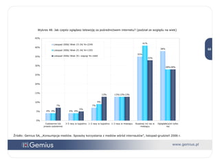 Źródło: Gemius SA, „Konsumpcja mediów. Sposoby korzystania z mediów wśród internautów”, listopad-grudzień 2006 r. Wykres 48. Jak często oglądasz telewizję za pośrednictwem internetu? (podział ze względu na wiek) 