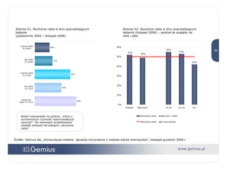 Źródło: Gemius SA, „Konsumpcja mediów. Sposoby korzystania z mediów wśród internautów”, listopad-grudzień 2006 r. Wykres 52. Słuchanie radia w dniu poprzedzającym badanie (listopad 2006) – podział ze względu na wiek i płeć. Wykres 51. Słuchanie radia w dniu poprzedzającym badanie  (październik 2004 – listopad 2006) Badani odpowiadali na pytanie: „Które z wymienionych czynności wykonywałe(a)ś wczoraj?”. Na wykresach przedstawiono odsetek wskazań dla kategorii „słuchanie radia”.  