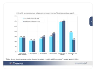 Źródło: Gemius SA, „Konsumpcja mediów. Sposoby korzystania z mediów wśród internautów”, listopad-grudzień 2006 r. Wykres 55. Jak często słuchasz radia za pośrednictwem internetu? (podział ze względu na płeć) 