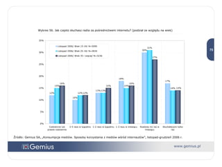 Źródło: Gemius SA, „Konsumpcja mediów. Sposoby korzystania z mediów wśród internautów”, listopad-grudzień 2006 r. Wykres 56. Jak często słuchasz radia za pośrednictwem internetu? (podział ze względu na wiek) 