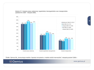 Źródło: Gemius SA, „Konsumpcja mediów. Sposoby korzystania z mediów wśród internautów”, listopad-grudzień 2006 r. Wykres 57. Czytanie prasy codziennej, tygodników/ dwutygodników oraz miesięczników  (październik 2004 - listopad 2006) 