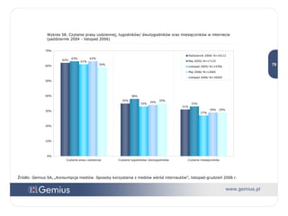 Źródło: Gemius SA, „Konsumpcja mediów. Sposoby korzystania z mediów wśród internautów”, listopad-grudzień 2006 r. Wykres 58. Czytanie prasy codziennej, tygodników/ dwutygodników oraz miesięczników w internecie (październik 2004 - listopad 2006) 