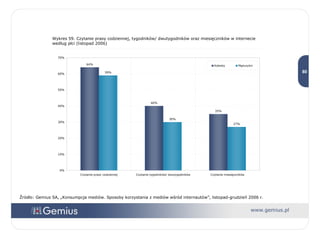 Źródło: Gemius SA, „Konsumpcja mediów. Sposoby korzystania z mediów wśród internautów”, listopad-grudzień 2006 r. Wykres 59. Czytanie prasy codziennej, tygodników/ dwutygodników oraz miesięczników w internecie według płci (listopad 2006) 